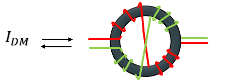 balanced winding
