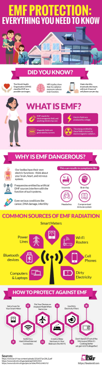 General EMF Safety Infographic